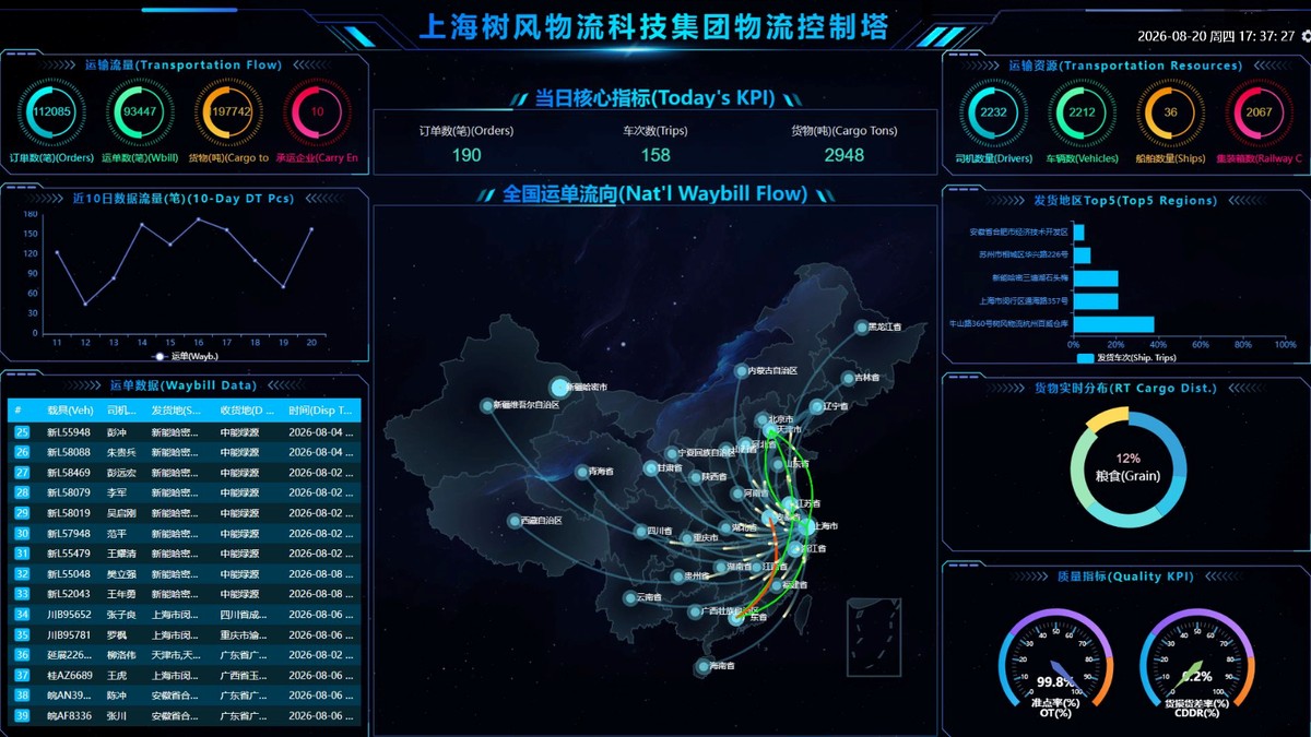 智能研发